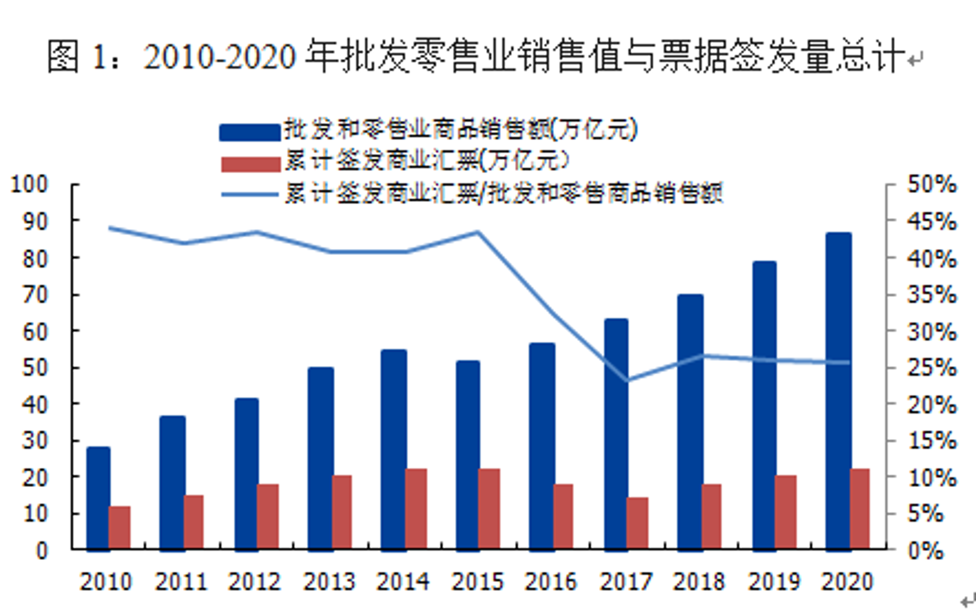 巴凡贸易